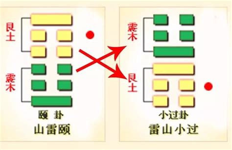 命卦查询|河洛理数排盘：免费查询个人河洛理数（易经推命）先天卦、后天。